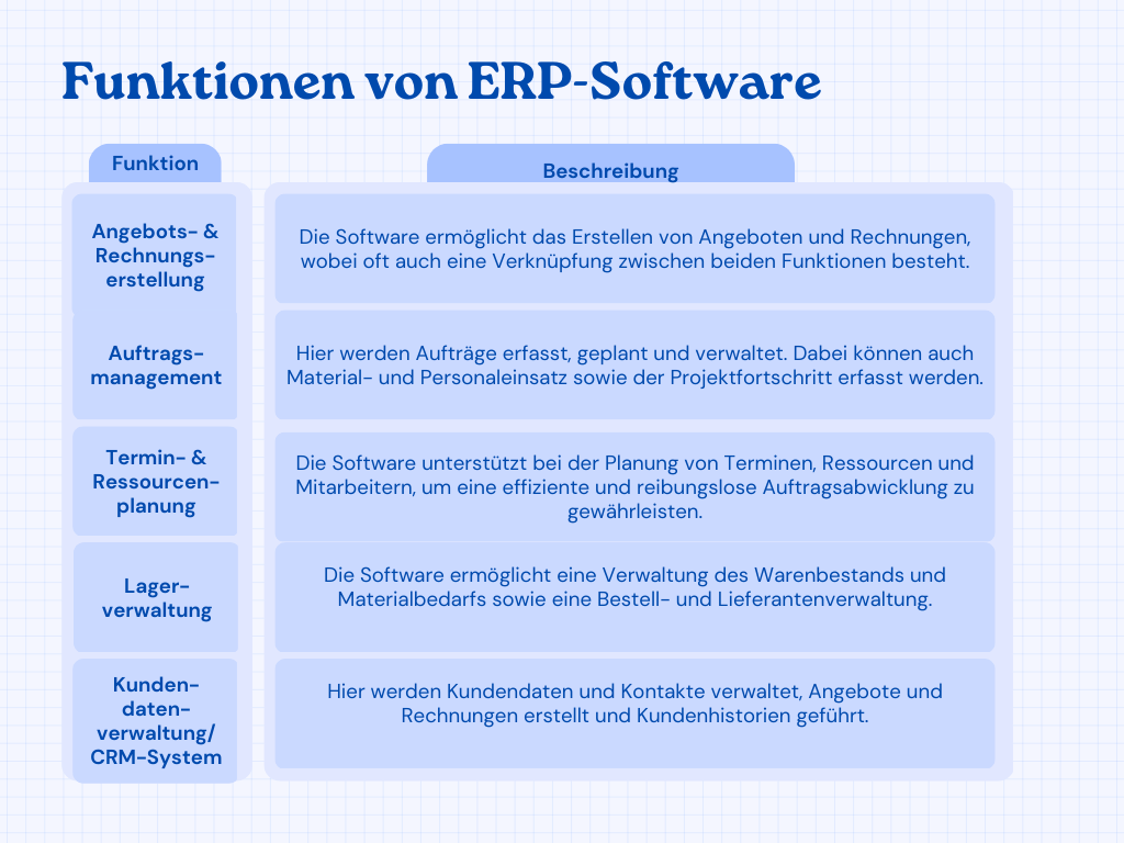 Reihe: Handwerkersoftware Finden | Handwerk-digital.nrw